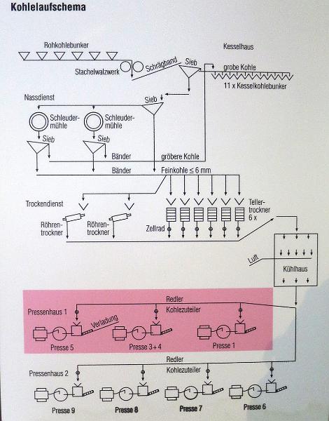 Doberlug (148).JPG